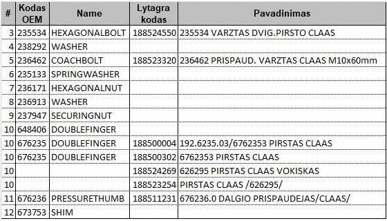 Pirštas dvigubas CLAAS 626295