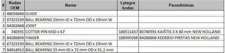 Pirštas NEW HOLLAND 84286806