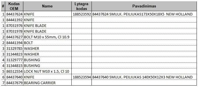 Smulkinimo peiliukas 173X50X18X5 NEW HOLLAND 84437624