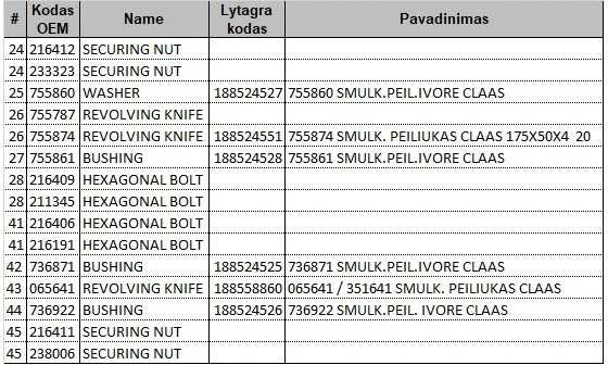 Smulkinimo peiliukas CLAAS 755874 175X50X4