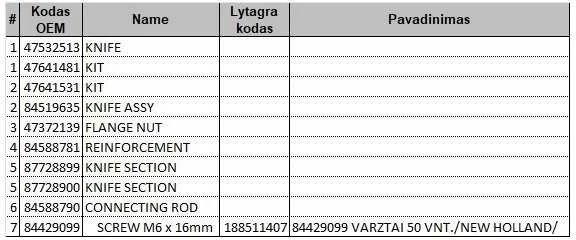Varžtai su veržle M6 X 16 mm NEW HOLLAND 84429099 50vnt