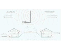SMLIGHT SLZB-06P10 Zigbee PoE, USB, WIFI Matter Adapteris CC2652P10 SoC