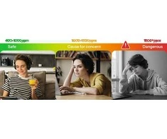 Sonoff AirGuard CO2 SAWF-08P Wifi temperatūros drėgmės ir CO2 sensorius, palaiko Matter
