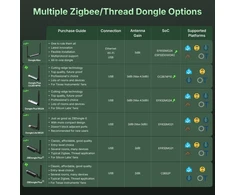 SONOFF Dongle Plus CC2674P10 (Dongle-PP10) – Zigbee/Thread USB koordinatorius
