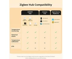 Sonoff SNZB-02LD Zigbee 3.0 temperatūros belaidis sensorius IP65