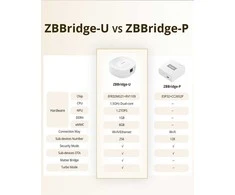 SONOFF Zigbee Bridge Ultra Wifi, Zigbee, LAN centralė
