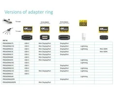 AV adapteris VivoLink Rodyti Uosto pritaikymas