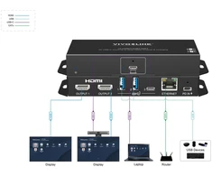 Vivolink USB-C HUB for conference system (Dual HDMI) MST