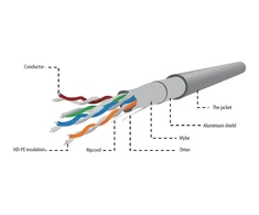 CABLEXPERT CAT5e FTP LAN cable (CCA), solid Kabelis | Pilkas, 305 m