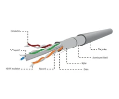 CABLEXPERT CAT6 FTP LAN cable, solid Kabelis | Pilkas, 305 m
