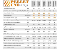 Katilas granulinis PELLET UNI 16 su KIPI ROT POWER 16 kW degikliu ir 230 l talpa