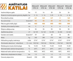 Katilas granulinis PELLET UNI 20 su KIpi Rot Power 20 kW degikliu ir 230 l talpa