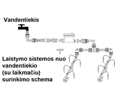 Laistymo sistema nuo vandentiekio su laikmačiu 30 augalų