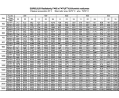 Plieninis radiatorius FKV 330604 600x400 apat. pajung.