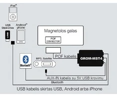 Grom, MST4, USB, Bluetooth, Iphone, Android, adapteris Volvo XC90