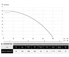 IBO Dambat Siurblys panardinamas MULTI IP 1000 AUTO 230V