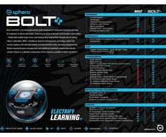 Sphero BOLT+ robotas