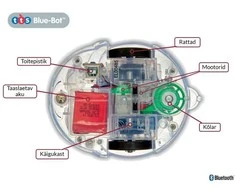 TTS Mėlyna-Bot programuojamas grindų robotas 6pk