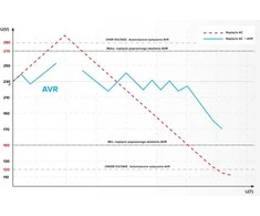 KEMOT SER-500-S automatinis įtampos stabilizatorius, tikslumas 8%