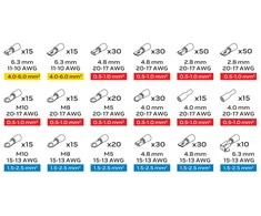 Neo Tools Jungtys, rinkinyje 420 vnt.