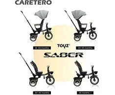 Triratis Toyz Autorius Caretero Saber, RAUDONOS
