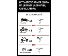 Įkraunamas kompresorius 12V SXIF0101 STANLEY
