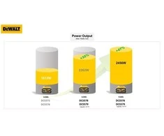Akumuliatorinis diskinis pjūklas DeWalt DCS579NT-XJ; 54 V; (be akumuliatoriaus ir pakrovėjo)