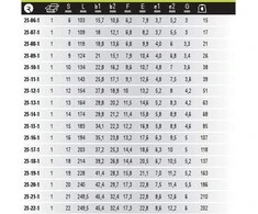išlenktas kombinuotas veržliaraktis M9 Irimo [25-09-1]