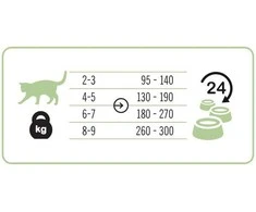 Kačių Maistas - 3COTY 29 Vištienos ir Žąsies Drėgnas Maistas 180g Be Glitimo