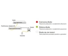 Komutacinė panelė NAVI LED STP cat.6 24 prievadų LSA 1U ALANTEC