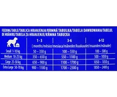 Brit Premium by Nature konservai šunims kalakutiena with Liver 800g