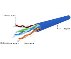 Gembird utp kabelis laidas cat 5e cca 305m mėlynas awg24
