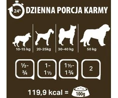 Brit PUPIL Premium All Meat Gold antiena – drėgnas ėdalas šunims – 800g