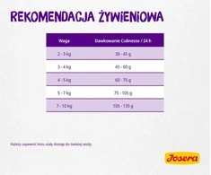 Josera Culinesse - 2kg