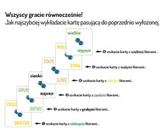 Nasza Ksiegarnia Žaidimas – apsimetinėjimų žaidimas