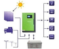 „Qoltec“ saulės hibridinis 5,5 kW keitiklis 100a | 48v | mppt | snus
