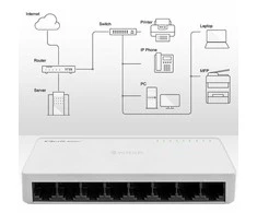 Šakotuvas Qoltec Switch przełącznik sieciowy 8 x port rj45 | 100mbps | fast ethernet | lan