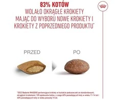 Kačių Maistas - Royal Canin Ageing 15+ Sausas 4kg Vištiena 31% Baltymų