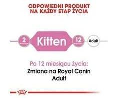 Royal canin fhn kitten Instinctive želė - šlapias maistas kačiukams - 12x85g