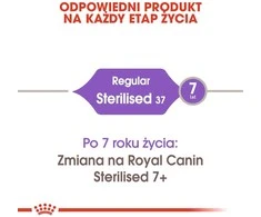 Royal canin fhn regular sterilised 37 - sausas maistas katei dorosłego - 10 kg