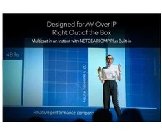 Šakotuvas Netgear Przełącznik m4250-40g8xf-poe++ gsm4248ux