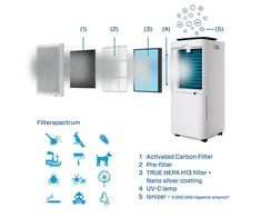 Sausintuvas - oro valytuvas Clean Air CA-707 Smart