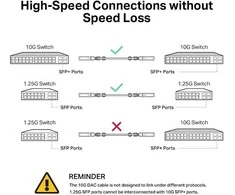 TP-Link TL-SM5220-3M 3M tiesioginio prijungimo SFP+ kabelis