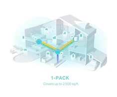 Maršrutizatorius TP-LINK | Whole Home Mesh Wi-Fi 6 System | Deco X50 (2-pack) | 802.11ax | 574+2402 Mbit/s | Ethernet LAN (RJ-45) jungtys 3 | Mesh Support Yes | MU-MiMO Yes | No mobile broadband | Antenna type Internal