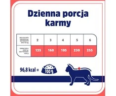 VET RESPONSE Hypoallergenic triušiena – šlapias kačių maistas – 85g