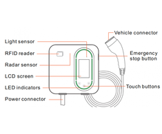 Krovimo stotelė 11kW CN-ANS firmos, su programėle, RFID kortele ir OCPP protokolu
