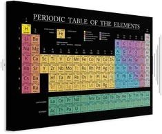 Artgeist Paveikslas - Mendeleev's Table (1 Part) Wide