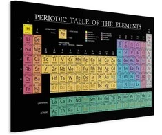 Artgeist Paveikslas - Mendeleev's Table (1 Part) Wide