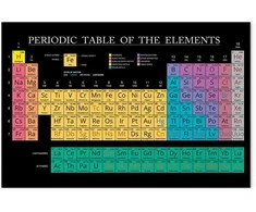 Artgeist Paveikslas - Mendeleev's Table (1 Part) Wide