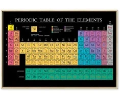 Artgeist Paveikslas - Mendeleev's Table (1 Part) Wide